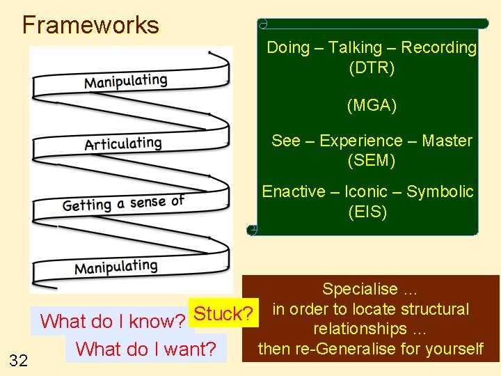 Frameworks Doing – Talking – Recording (DTR) (MGA) See – Experience – Master (SEM)
