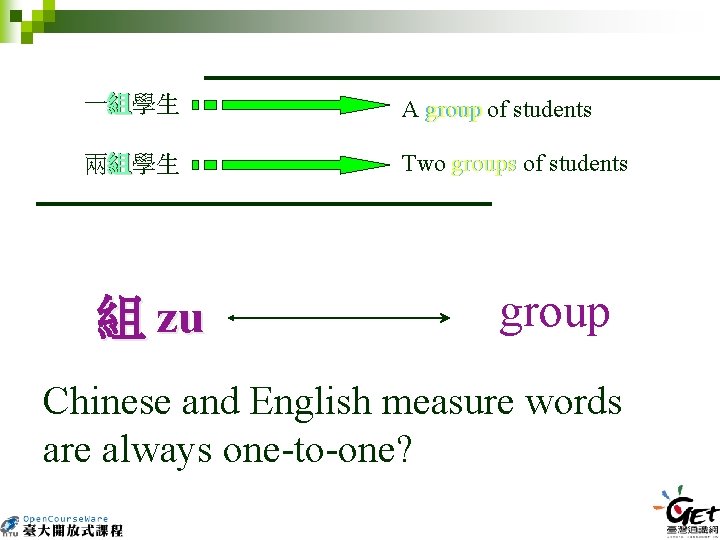 一組 學生 A group of students group 兩組 學生 Two groups of students groups