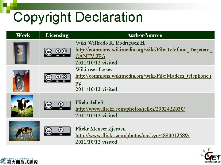 Copyright Declaration Work Licensing Author/Source Wiki Wilfredo R. Rodriguez H. http: //commons. wikimedia. org/wiki/File: