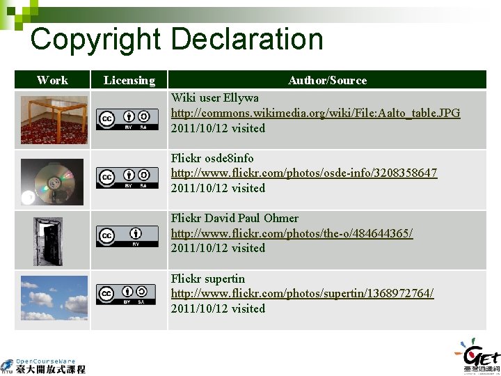 Copyright Declaration Work Licensing Author/Source Wiki user Ellywa http: //commons. wikimedia. org/wiki/File: Aalto_table. JPG