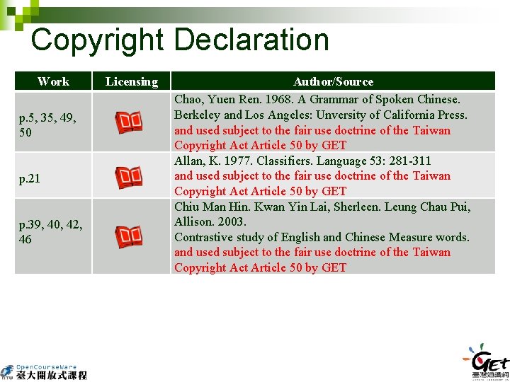 Copyright Declaration Work p. 5, 35, 49, 50 p. 21 p. 39, 40, 42,