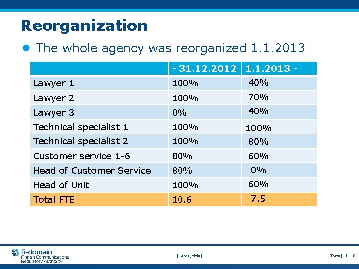 Reorganization The whole agency was reorganized 1. 1. 2013 - 31. 12. 2012 1.