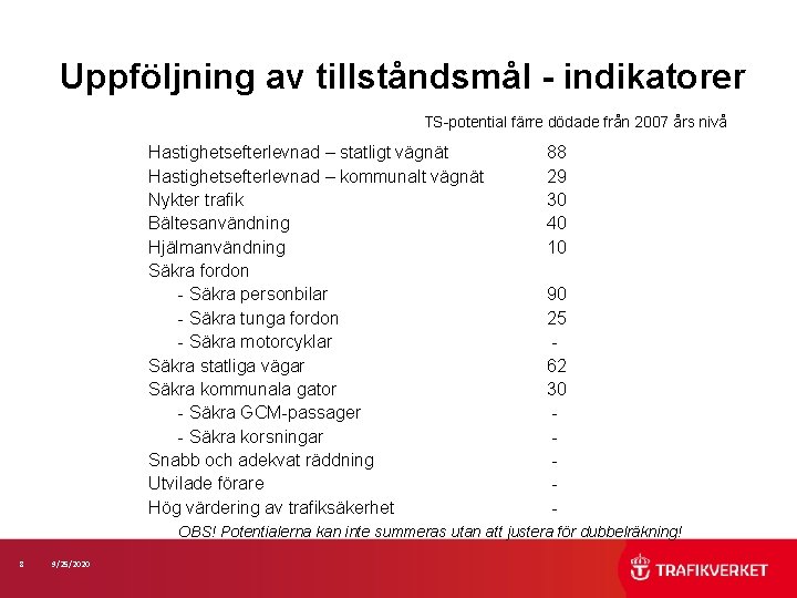 Uppföljning av tillståndsmål - indikatorer TS-potential färre dödade från 2007 års nivå Hastighetsefterlevnad –