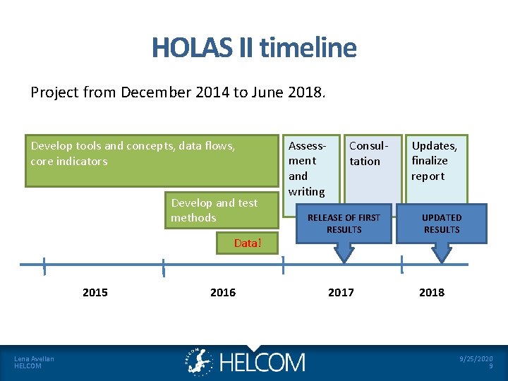 HOLAS II timeline Project from December 2014 to June 2018. Develop tools and concepts,