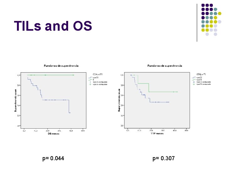 TILs and OS p= 0. 044 p= 0. 307 