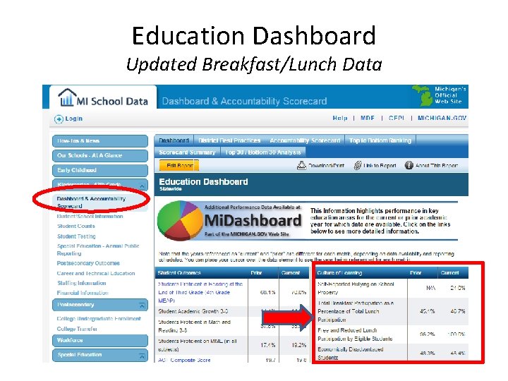 Education Dashboard Updated Breakfast/Lunch Data 