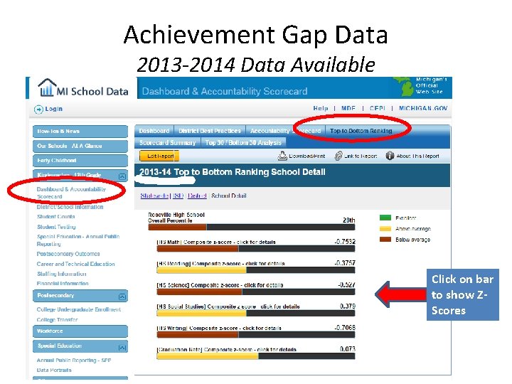 Achievement Gap Data 2013 -2014 Data Available Click on bar to show ZScores 