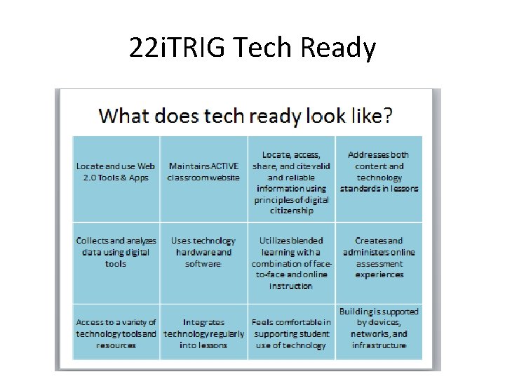 22 i. TRIG Tech Ready 