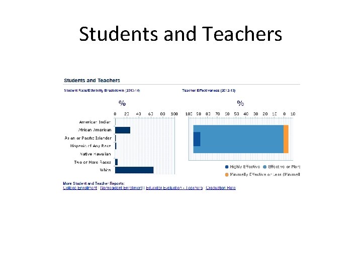 Students and Teachers 