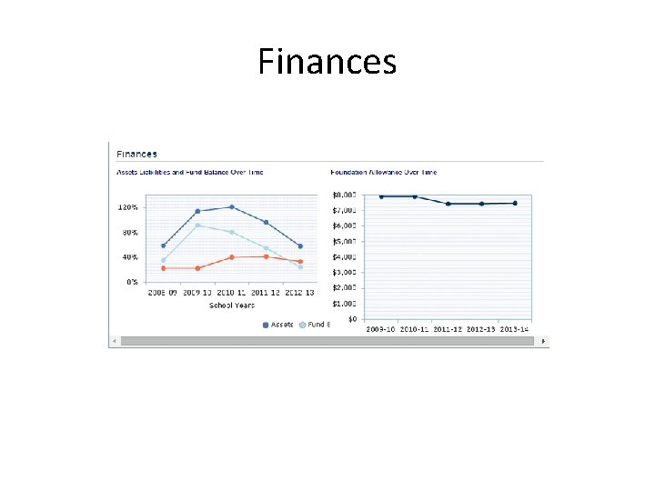 Finances 