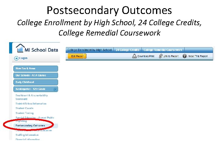 Postsecondary Outcomes College Enrollment by High School, 24 College Credits, College Remedial Coursework 