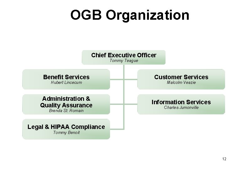 OGB Organization Chief Executive Officer Tommy Teague Benefit Services Customer Services Administration & Quality