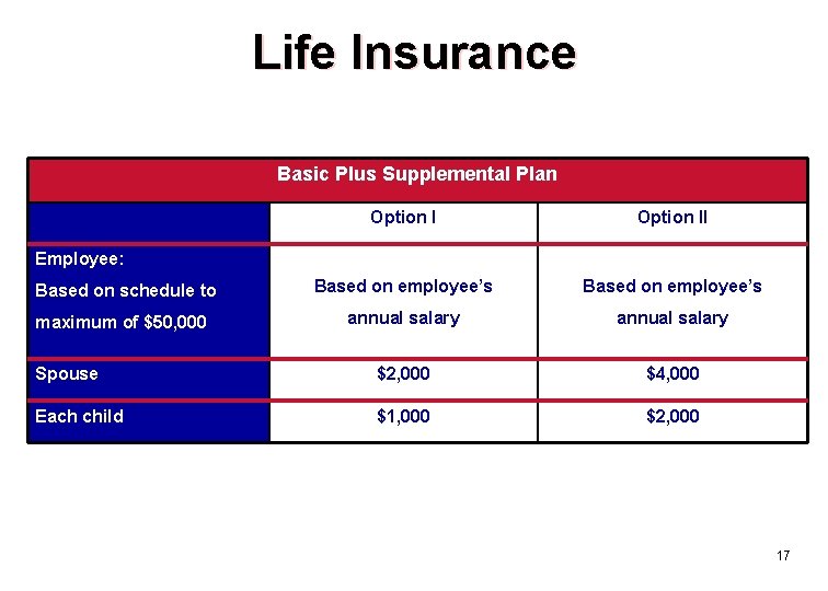 Life Insurance Basic Plus Supplemental Plan Option II Based on schedule to Based on