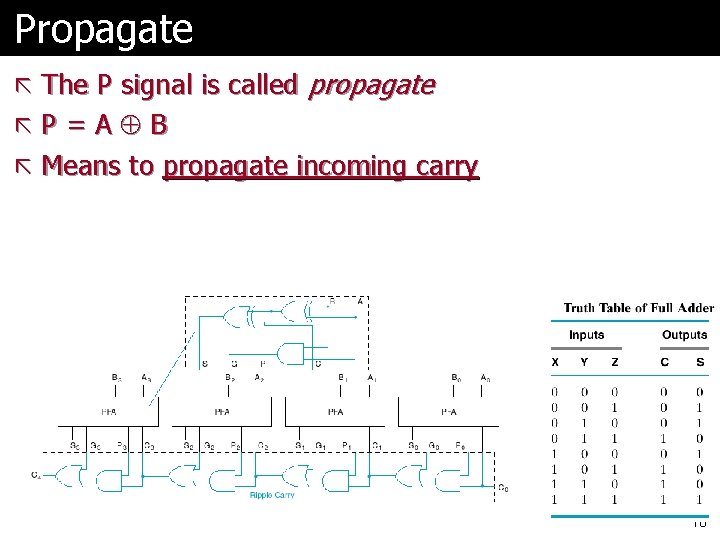 Comp 541 Arithmetic Circuits Montek Singh Mar 16