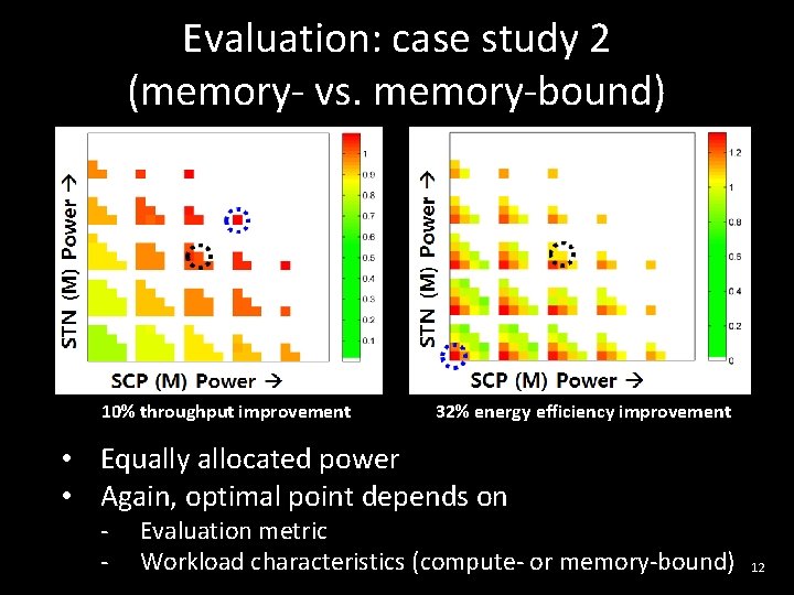 Evaluation: case study 2 (memory- vs. memory-bound) 10% throughput improvement 32% energy efficiency improvement