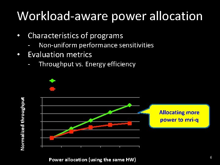 Workload-aware power allocation • Characteristics of programs - Non-uniform performance sensitivities - Throughput vs.