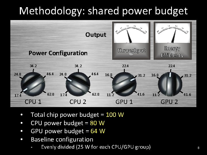 Methodology: shared power budget Output Power Configuration 34. 2 22. 4 34. 2 24.