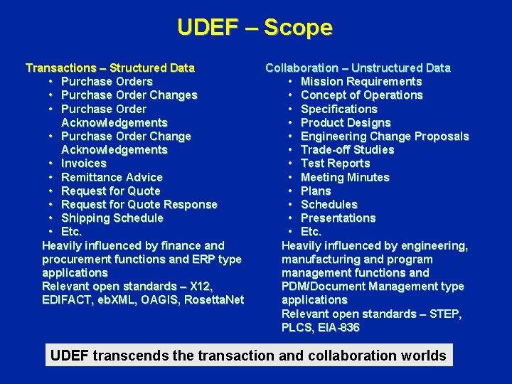 UDEF – Scope Transactions – Structured Data • Purchase Orders • Purchase Order Changes UDEF – Scope Transactions – Structured Data • Purchase Orders • Purchase Order Changes
