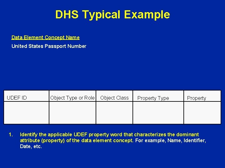 DHS Typical Example Data Element Concept Name United States Passport Number UDEF ID 1. DHS Typical Example Data Element Concept Name United States Passport Number UDEF ID 1.