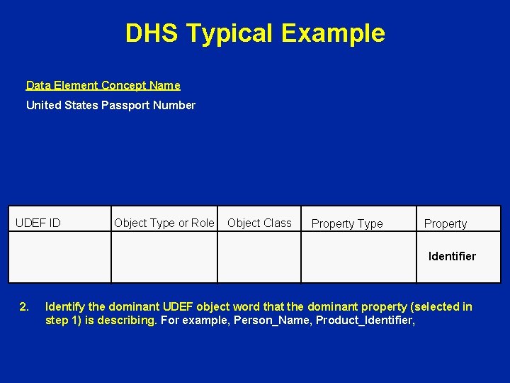 DHS Typical Example Data Element Concept Name United States Passport Number UDEF ID Object DHS Typical Example Data Element Concept Name United States Passport Number UDEF ID Object