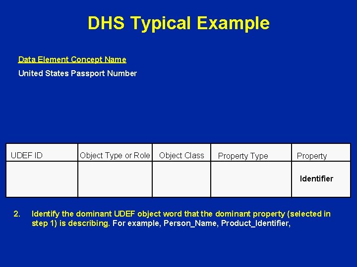 DHS Typical Example Data Element Concept Name United States Passport Number UDEF ID Object