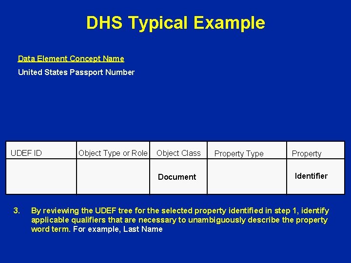 DHS Typical Example Data Element Concept Name United States Passport Number UDEF ID Object