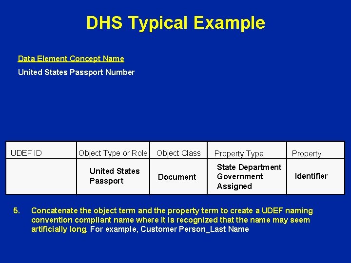 DHS Typical Example Data Element Concept Name United States Passport Number UDEF ID Object