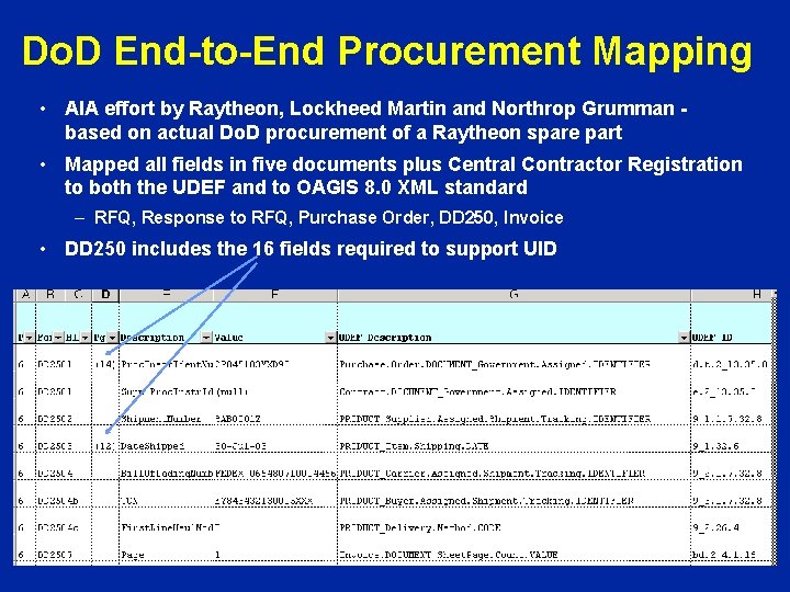 Do. D End-to-End Procurement Mapping • AIA effort by Raytheon, Lockheed Martin and Northrop