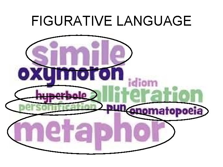 FIGURATIVE LANGUAGE FIGURATIVE LANGUAGE