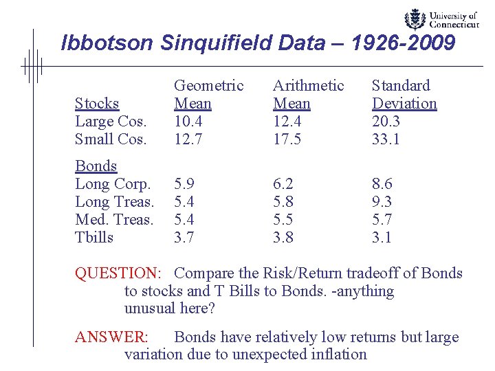 Ibbotson Sinquifield Data – 1926 -2009 Stocks Large Cos. Small Cos. Geometric Mean 10.