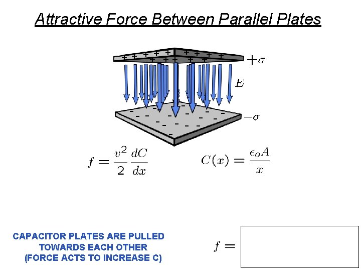 Attractive Force Between Parallel Plates + + ++ + - - - -- -