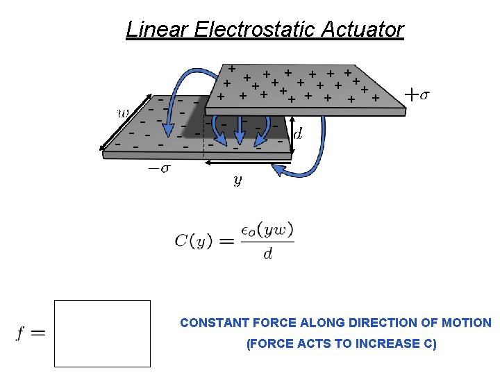 Linear Electrostatic Actuator + + + + ++ + + + - - -