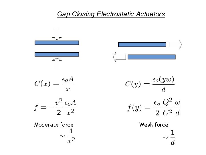 Gap Closing Electrostatic Actuators Moderate force Weak force 