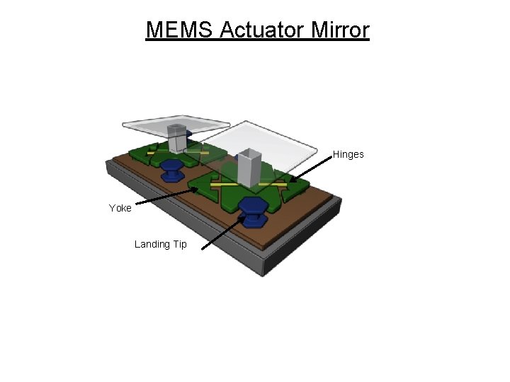 MEMS Actuator Mirror Hinges Yoke Landing Tip 