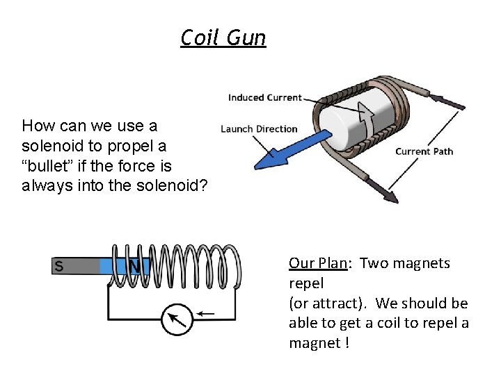 Coil Gun How can we use a solenoid to propel a “bullet” if the