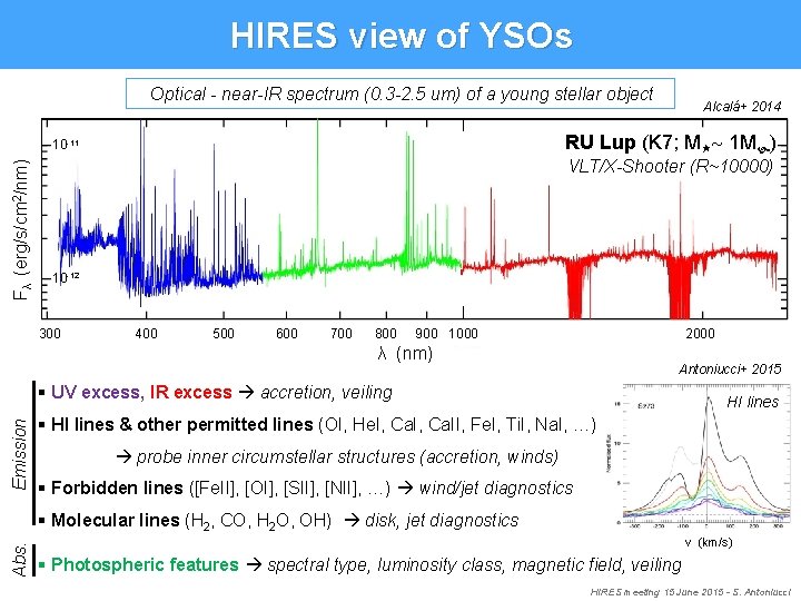 HIRES view of YSOs Optical - near-IR spectrum (0. 3 -2. 5 um) of HIRES view of YSOs Optical - near-IR spectrum (0. 3 -2. 5 um) of