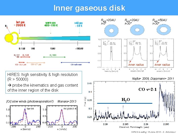 Inner gaseous disk Rmin=20 AU i=5° Rmin=20 AU i=30° inner radius HIRES: high sensitivity Inner gaseous disk Rmin=20 AU i=5° Rmin=20 AU i=30° inner radius HIRES: high sensitivity