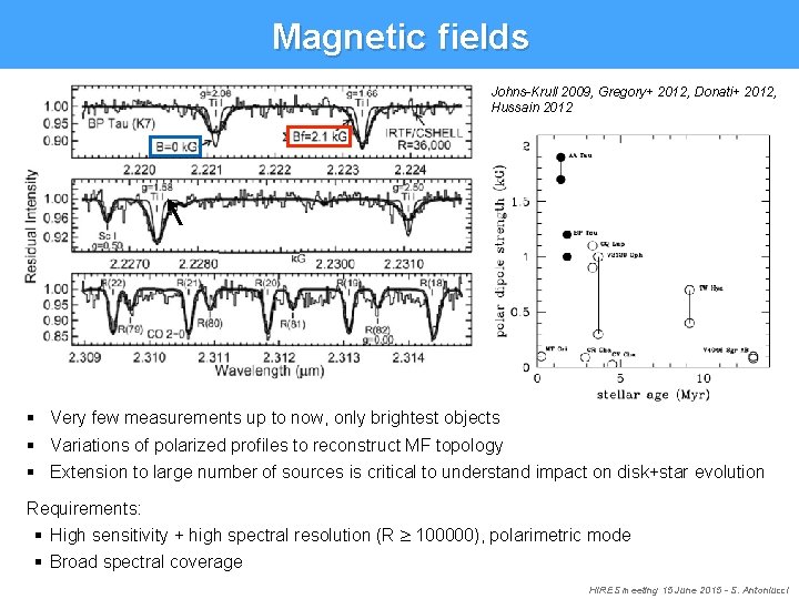 Magnetic fields Johns-Krull 2009, Gregory+ 2012, Donati+ 2012, Hussain 2012 § Very few measurements Magnetic fields Johns-Krull 2009, Gregory+ 2012, Donati+ 2012, Hussain 2012 § Very few measurements