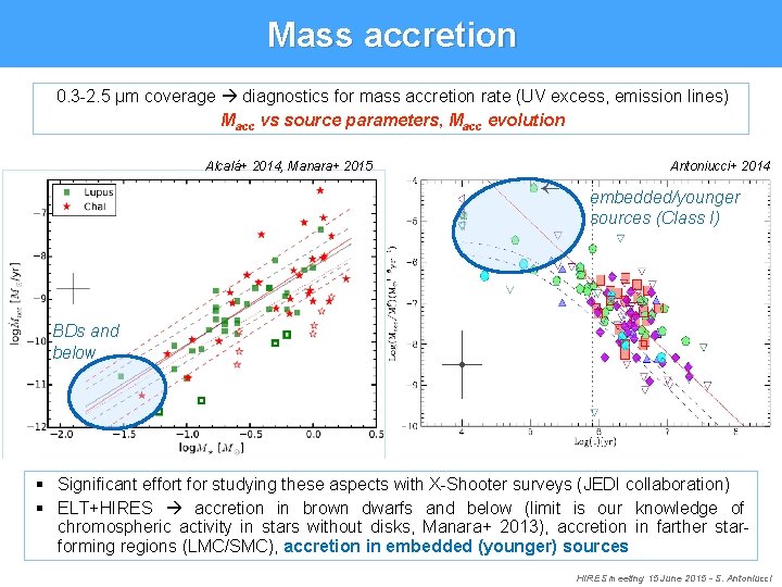 Mass accretion 0. 3 -2. 5 μm coverage diagnostics for mass accretion rate (UV Mass accretion 0. 3 -2. 5 μm coverage diagnostics for mass accretion rate (UV