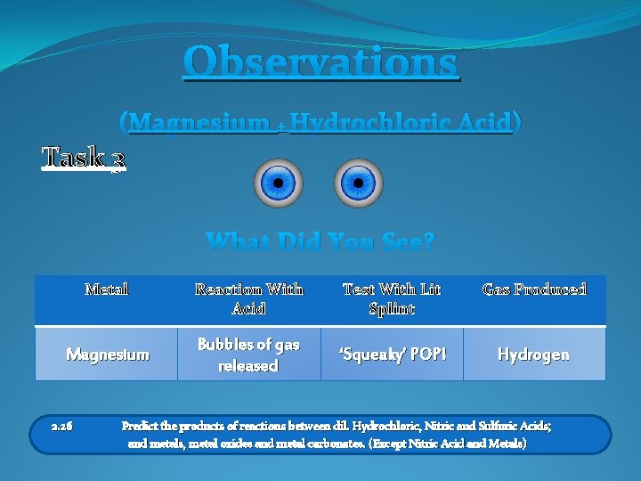 Observations (Magnesium + Hydrochloric Acid) Task 3 What Did You See? Metal Magnesium 2.