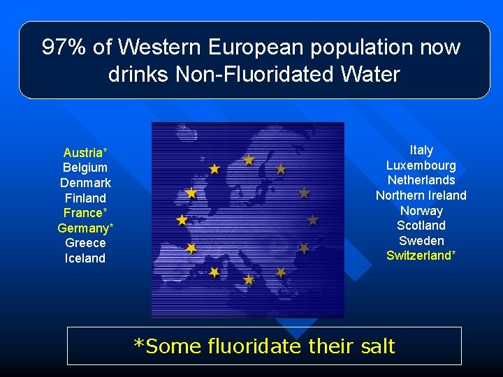 97% of Western European population now drinks Non-Fluoridated Water Austria* Belgium Denmark Finland France*
