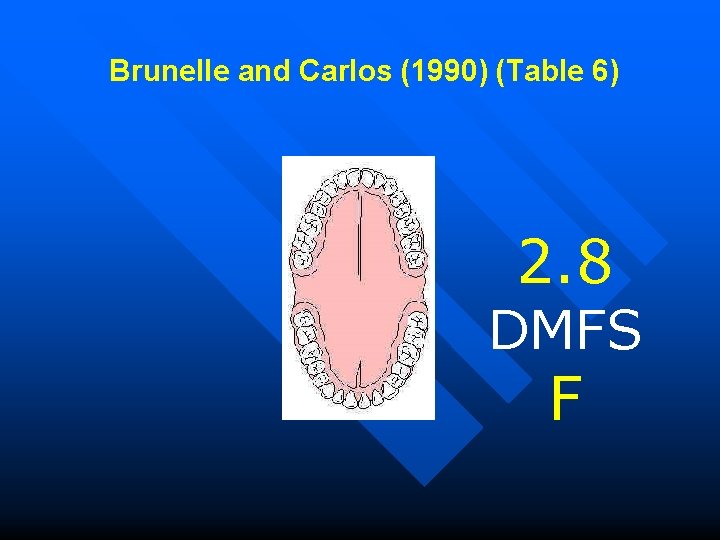 Brunelle and Carlos (1990) (Table 6) 2. 8 DMFS F 