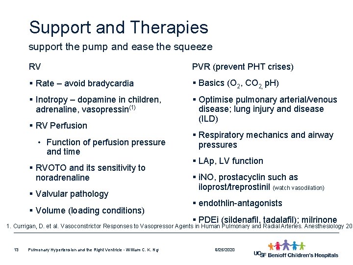 Support and Therapies support the pump and ease the squeeze RV PVR (prevent PHT