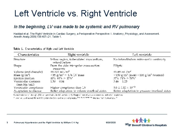 Left Ventricle vs. Right Ventricle In the beginning, LV was made to be systemic