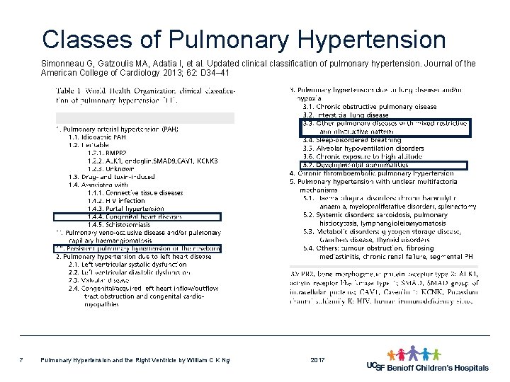 Classes of Pulmonary Hypertension Simonneau G, Gatzoulis MA, Adatia I, et al. Updated clinical