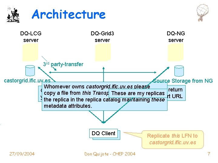 Architecture DQ-LCG server DQ-Grid 3 server DQ-NG server 3 rd party-transfer castorgrid. ific. uv.