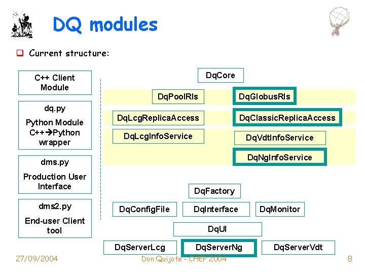 DQ modules q Current structure: Dq. Core C++ Client Module Dq. Pool. Rls Dq.