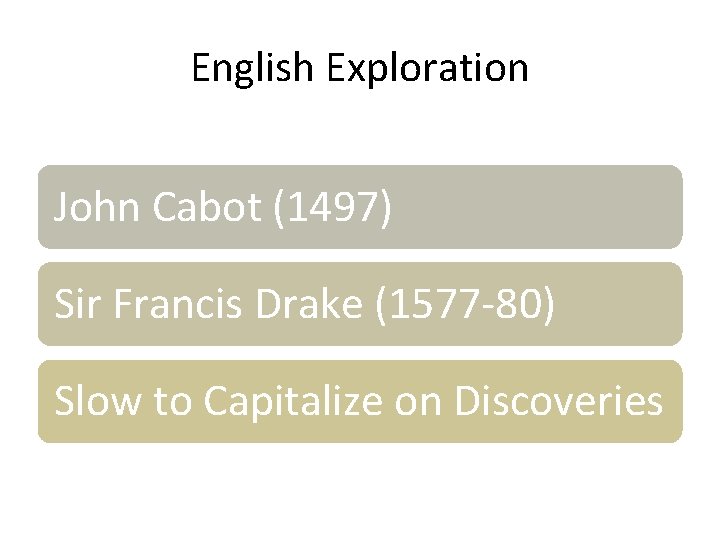 English Exploration John Cabot (1497) Sir Francis Drake (1577 -80) Slow to Capitalize on