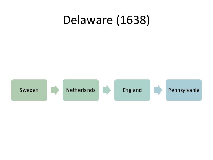 Delaware (1638) Sweden Netherlands England Pennsylvania 