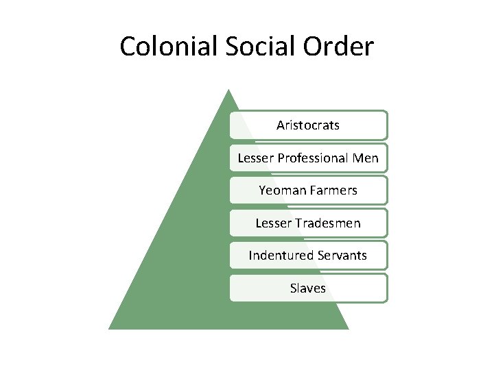 Colonial Social Order Aristocrats Lesser Professional Men Yeoman Farmers Lesser Tradesmen Indentured Servants Slaves
